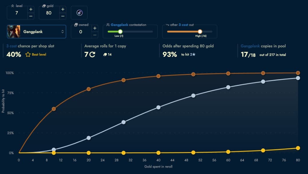 Rolling Odds Calculator Interface